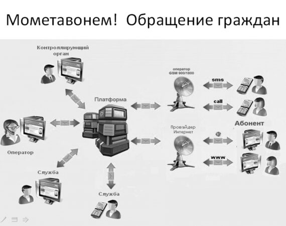 Электонное правительство