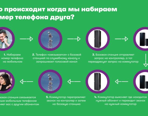 Инфографика на русс.яз.