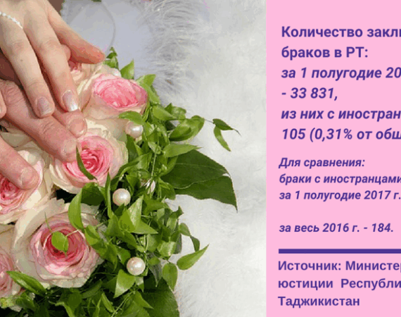 Брачная статистика (1)