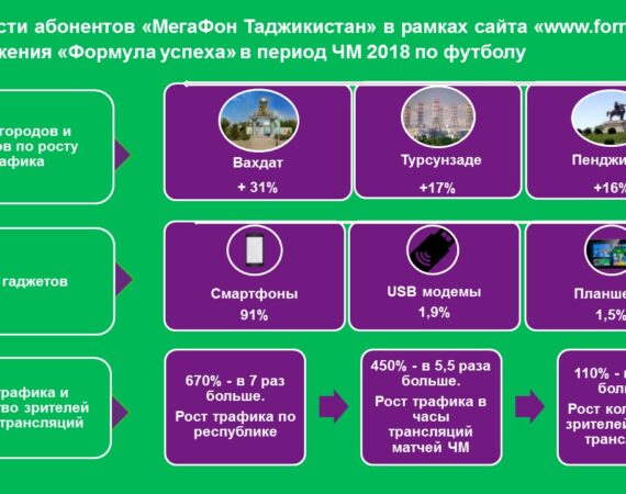 Мегафон ЧМ2018