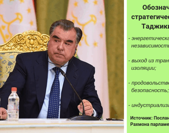 Послание президента