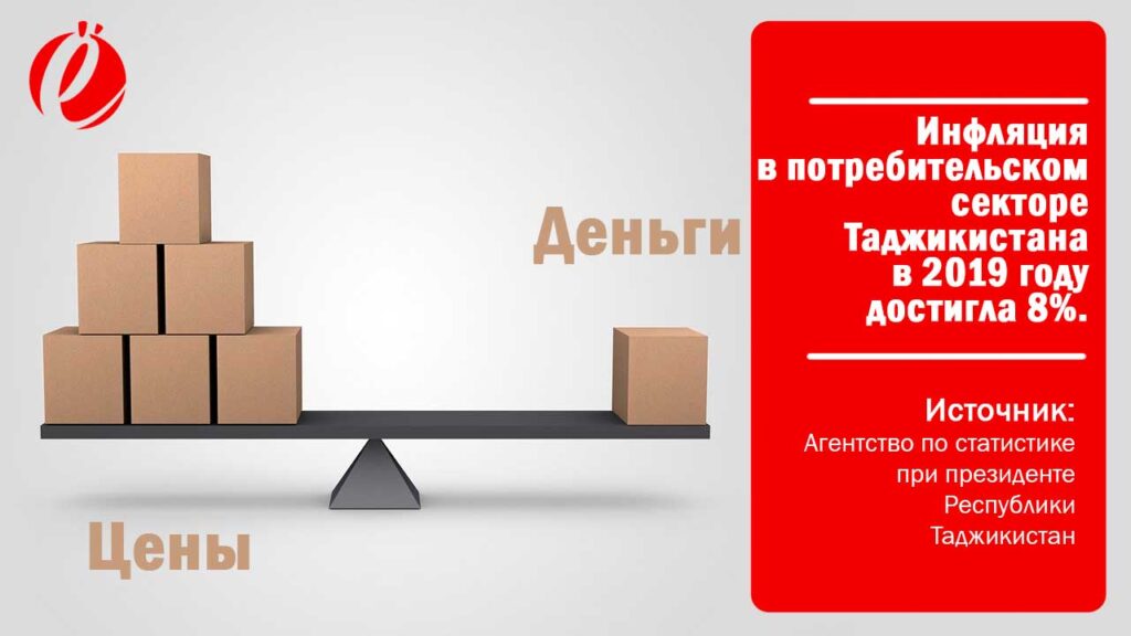размер инфляции в Таджикистане