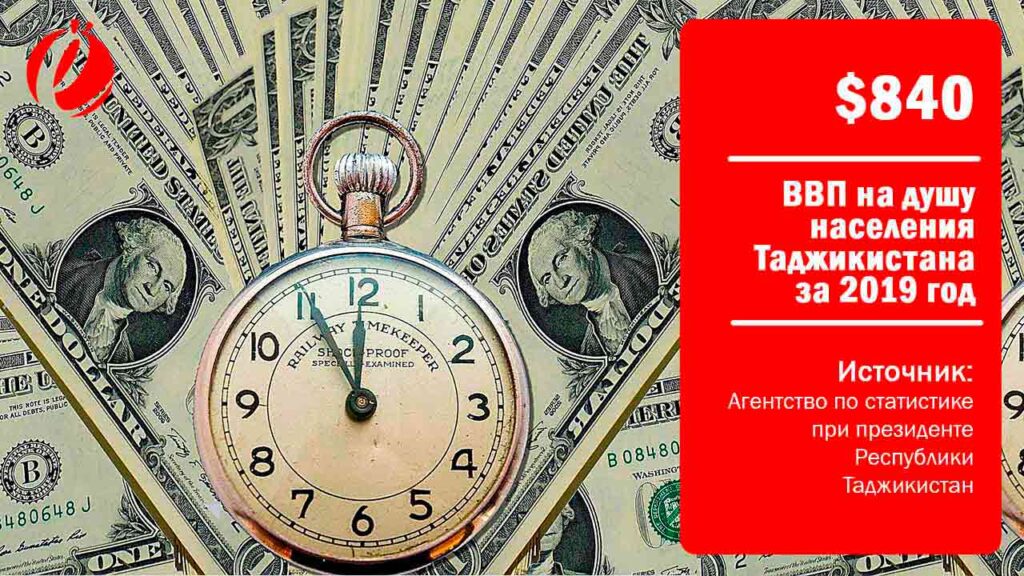 Размер ВВП на душу населения в Таджикистане