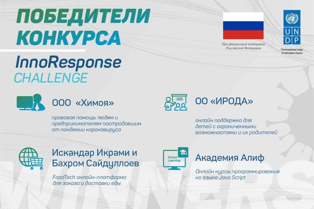 Конкурс ПРООН в Таджикистане