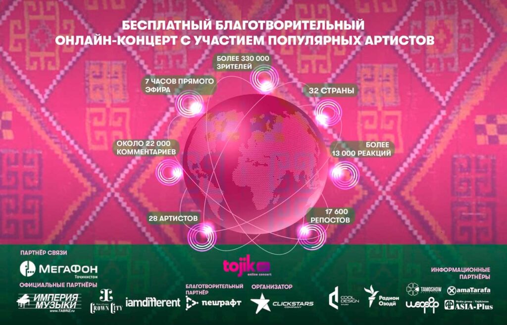 онлайн концерт звезд таджикской эстрады