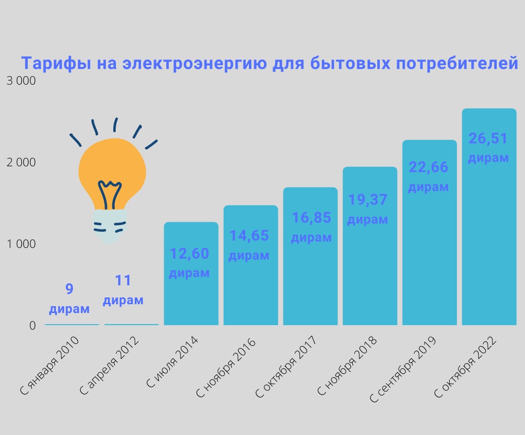 Стоимость Киловатта В Геленджике