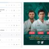 Сборная Таджикистана по дзюдо впервые вошла в топ-10 на чемпионате мира – исторический успех в Будапеште